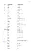 INC Plasmid Markers p3